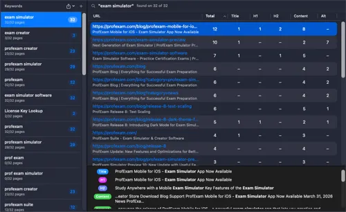 SiteAnalyzer keyword checker tracking required and forbidden terms in titles, headings, page content, and image alt text