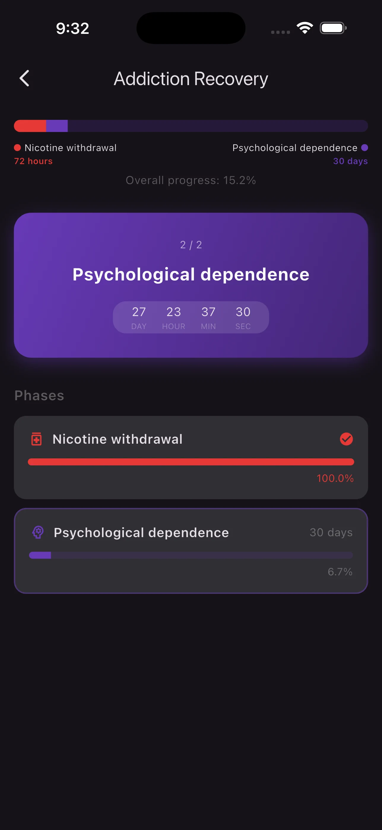 Addiction Recovery screen showing completed nicotine withdrawal and progress through psychological dependence