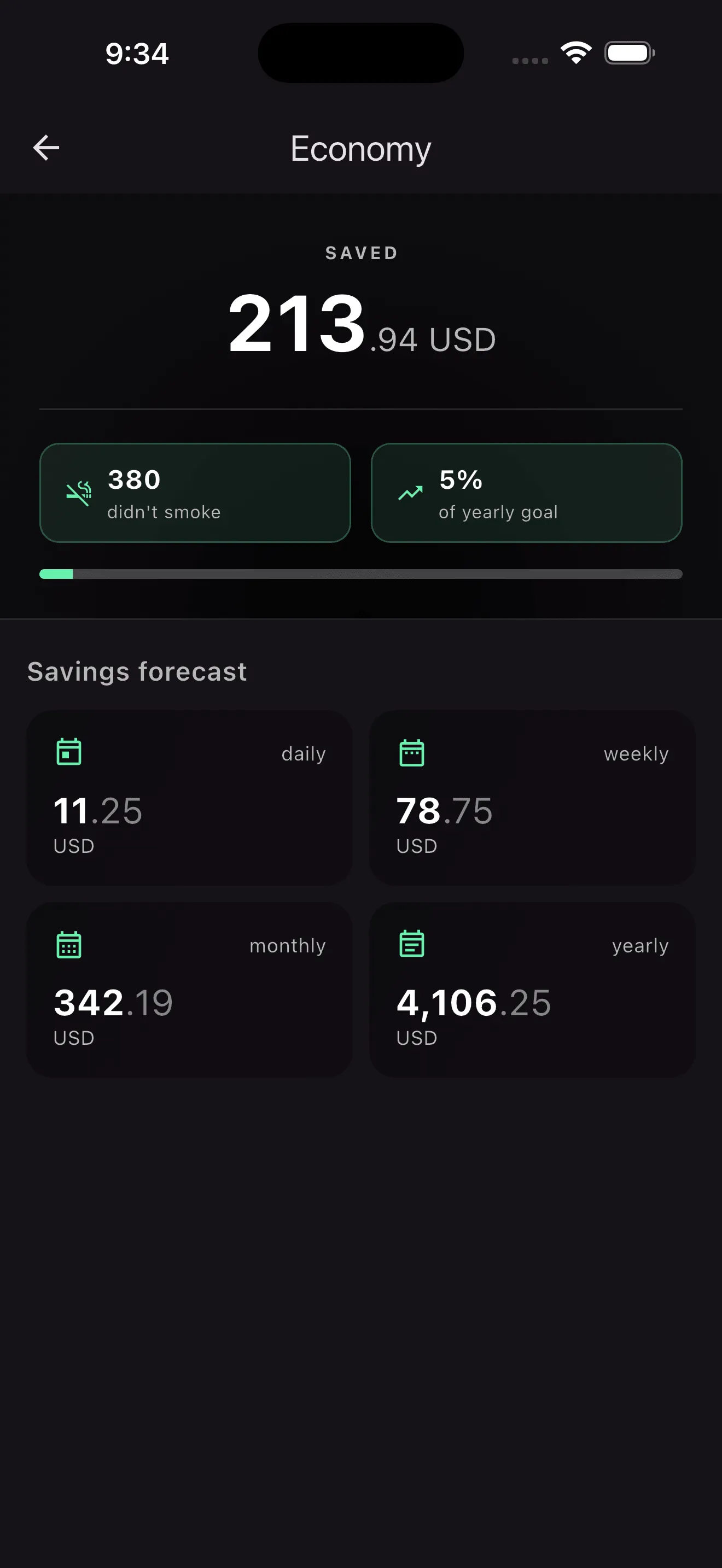 SmokeFree Timer Pro savings tracker showing money saved, cigarettes avoided, and financial benefits of quitting smoking.